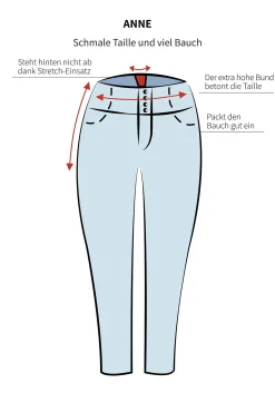 Schmale High-Waist-Jeans in Curvy-Schnitt ANNE<sheego Fashion