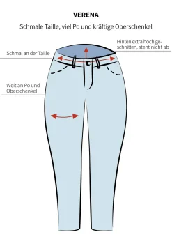 Schmale Jeans in Curvy-Schnitt VERENA<sheego Outlet