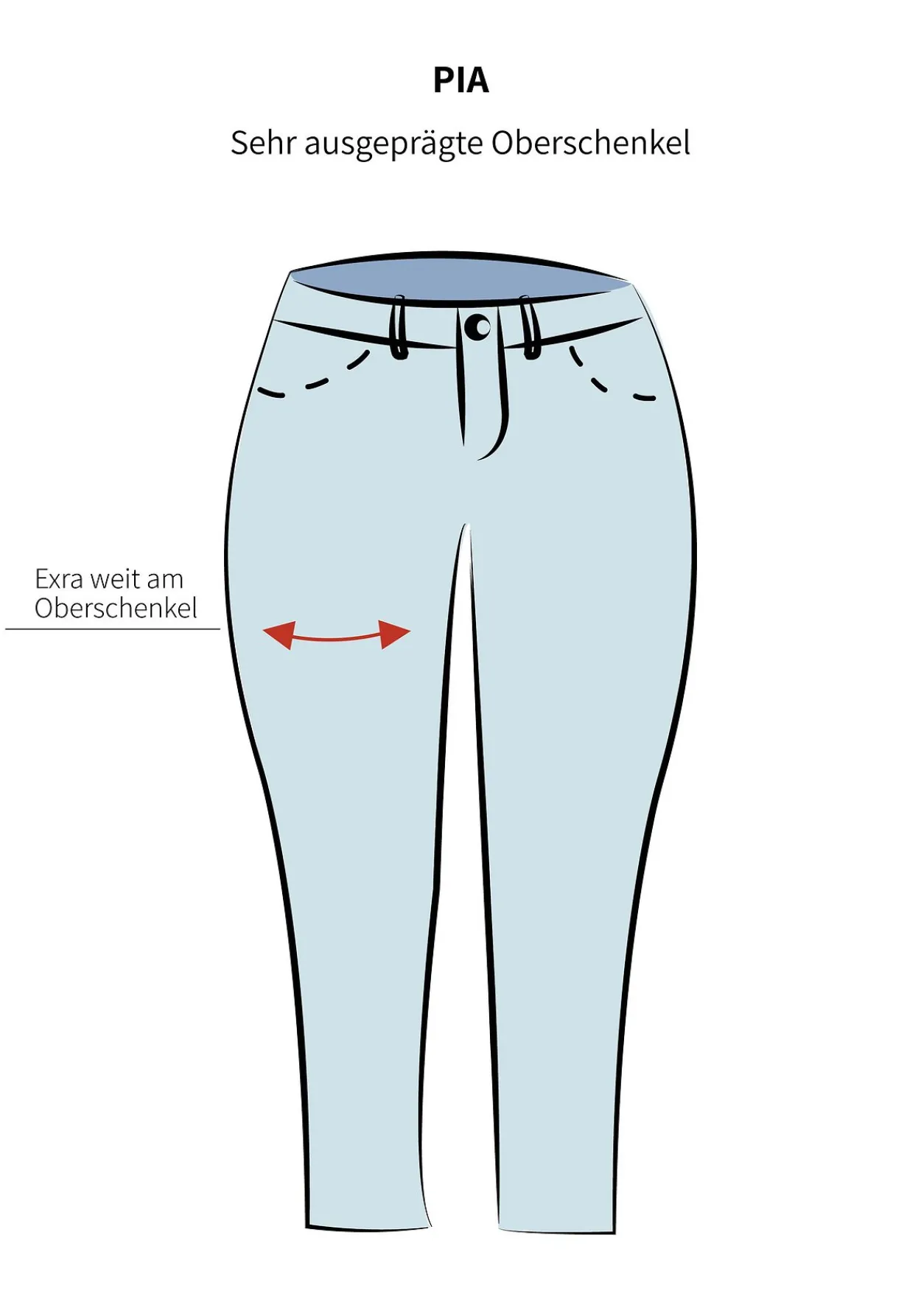 Schmale Jeans in Curvy-Schnitt PIA, in 5-Pocket-Form<sheego Outlet